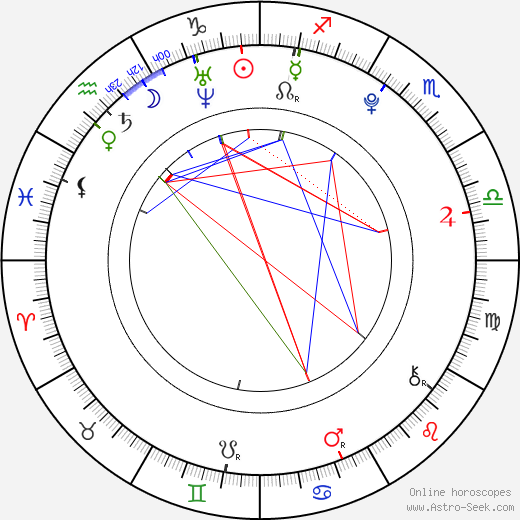 Jade Thirlwall birth chart, Jade Thirlwall astro natal horoscope, astrology