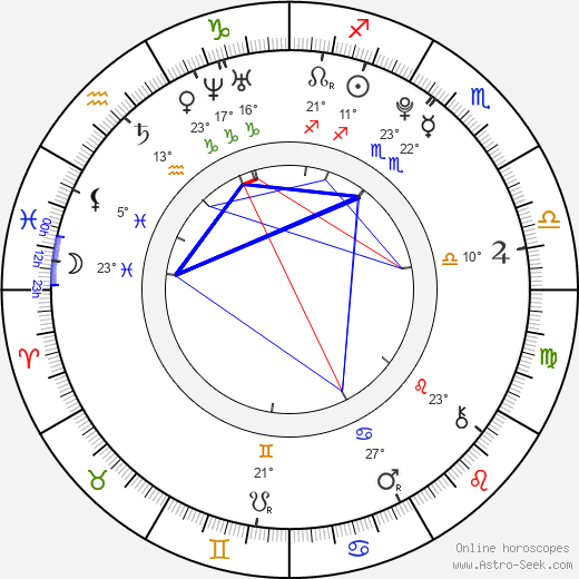 Jessy Mendiola birth chart, biography, wikipedia 2024, 2025