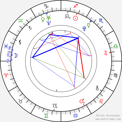 Jessy Mendiola birth chart, Jessy Mendiola astro natal horoscope, astrology