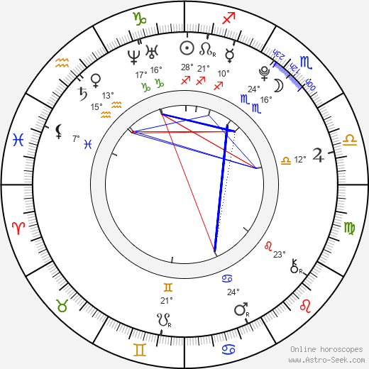 Jillian Rose Reed birth chart, biography, wikipedia 2024, 2025