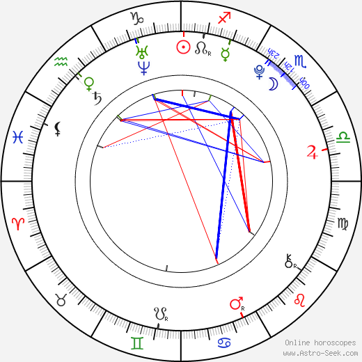 Jillian Rose Reed birth chart, Jillian Rose Reed astro natal horoscope, astrology