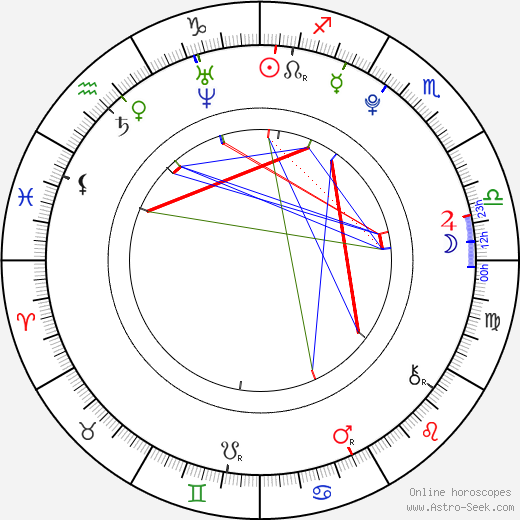 Jordan Garrett birth chart, Jordan Garrett astro natal horoscope, astrology