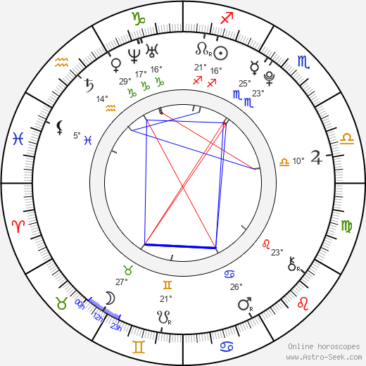 Josefina Vilsmaier birth chart, biography, wikipedia 2023, 2024