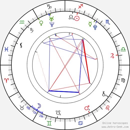 Josefina Vilsmaier birth chart, Josefina Vilsmaier astro natal horoscope, astrology