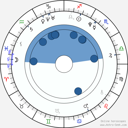 Joseph McManners horoscope, astrology, sign, zodiac, date of birth, instagram