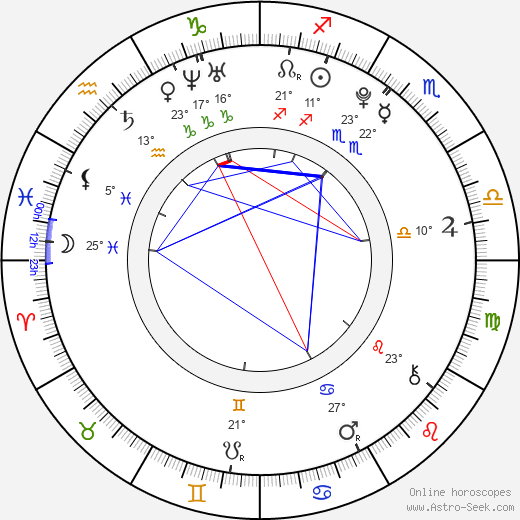 Joseph McManners birth chart, biography, wikipedia 2024, 2025
