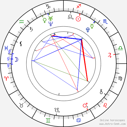 Joseph McManners birth chart, Joseph McManners astro natal horoscope, astrology