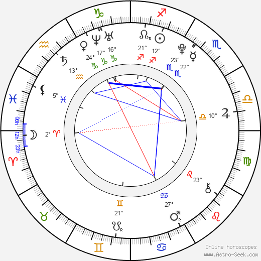 Kim Seok-jin birth chart, biography, wikipedia 2024, 2025