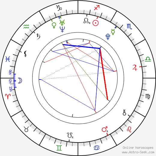 Kim Seok-jin birth chart, Kim Seok-jin astro natal horoscope, astrology