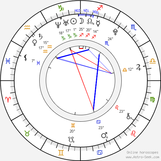 Leon Wessel-Masannek birth chart, biography, wikipedia 2024, 2025