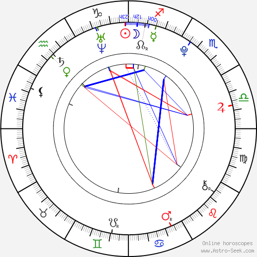 Leon Wessel-Masannek birth chart, Leon Wessel-Masannek astro natal horoscope, astrology