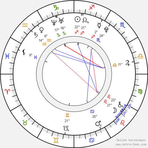 Martin Jeřábek birth chart, biography, wikipedia 2024, 2025