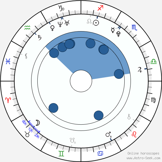 Martina Černá wikipedia, horoscope, astrology, instagram