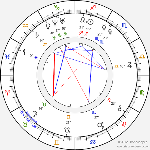 Martina Černá birth chart, biography, wikipedia 2023, 2024