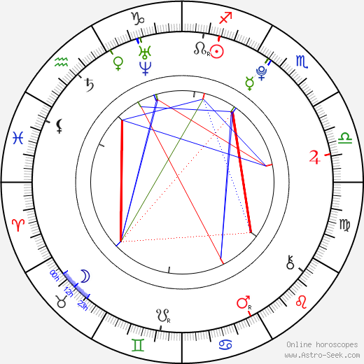Martina Černá birth chart, Martina Černá astro natal horoscope, astrology