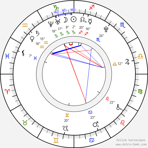 Melissa Suffield birth chart, biography, wikipedia 2024, 2025