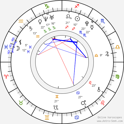 Michal Turcar birth chart, biography, wikipedia 2024, 2025