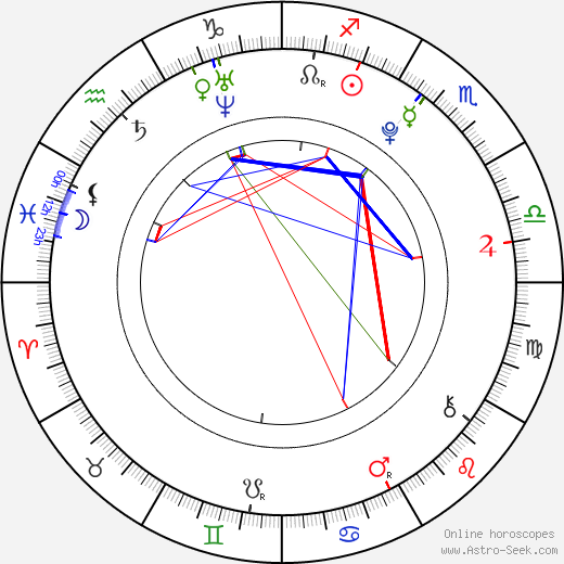Michal Turcar birth chart, Michal Turcar astro natal horoscope, astrology