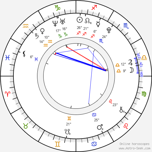 Michelle Barkowski birth chart, biography, wikipedia 2024, 2025