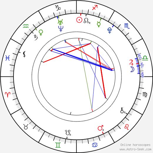 Michelle Barkowski birth chart, Michelle Barkowski astro natal horoscope, astrology