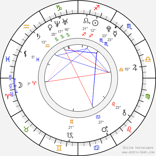 Seok Jin Ah birth chart, biography, wikipedia 2024, 2025