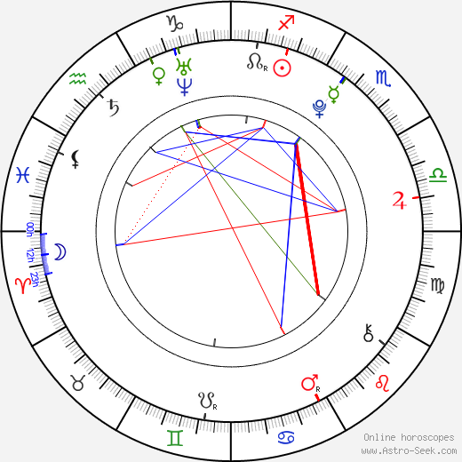 Seok Jin Ah birth chart, Seok Jin Ah astro natal horoscope, astrology