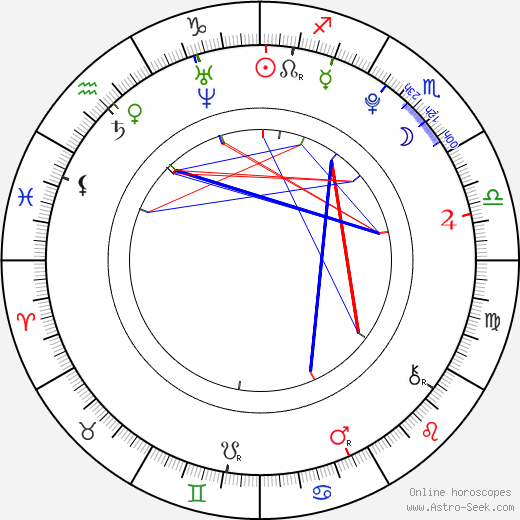 Shiori Kutsuna birth chart, Shiori Kutsuna astro natal horoscope, astrology