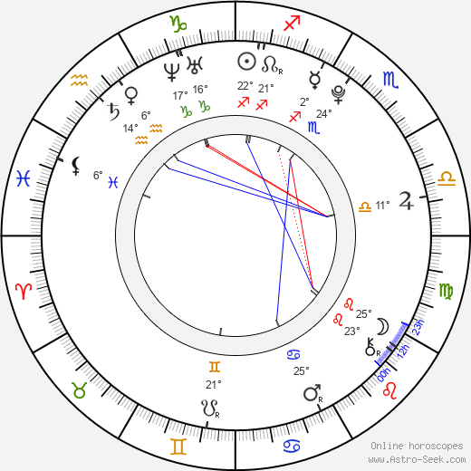 Sophia Rokhlin birth chart, biography, wikipedia 2023, 2024