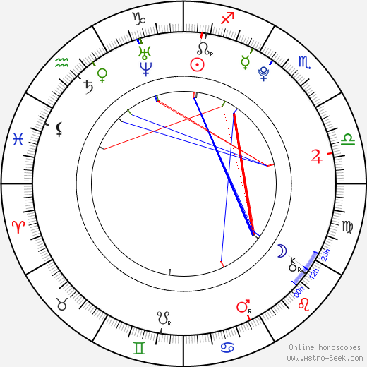 Sophia Rokhlin birth chart, Sophia Rokhlin astro natal horoscope, astrology