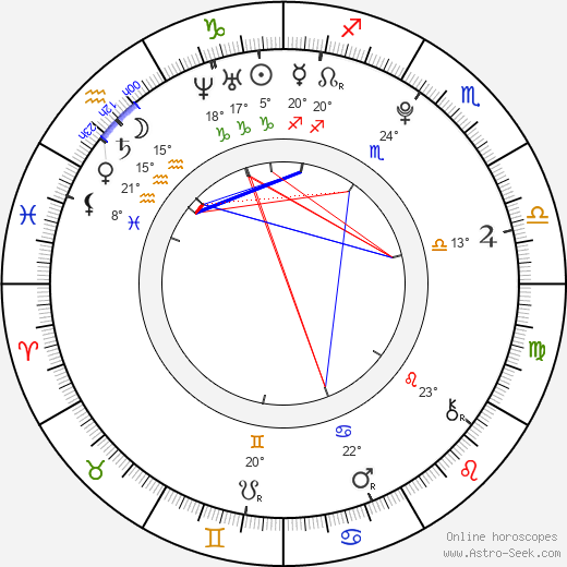 Tereza Vítů birth chart, biography, wikipedia 2024, 2025