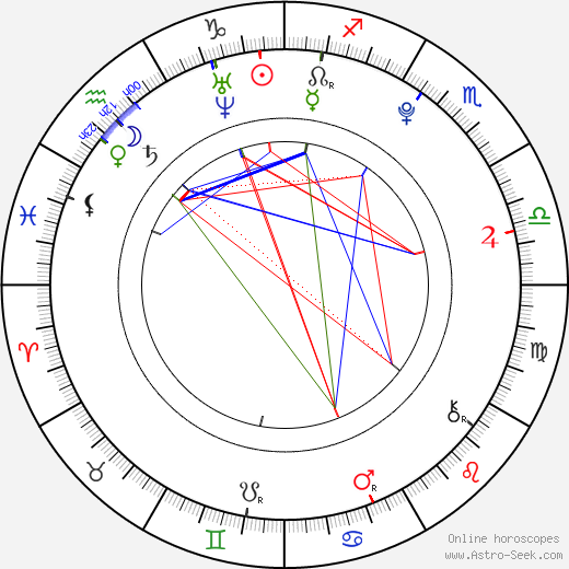 Tereza Vítů birth chart, Tereza Vítů astro natal horoscope, astrology