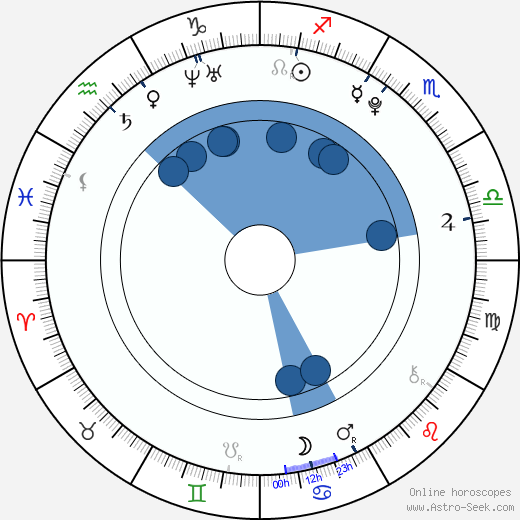 Tiffany Alvord horoscope, astrology, sign, zodiac, date of birth, instagram