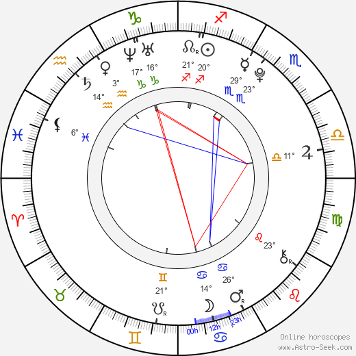 Tiffany Alvord birth chart, biography, wikipedia 2024, 2025