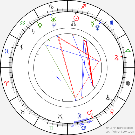 Tiffany Alvord birth chart, Tiffany Alvord astro natal horoscope, astrology