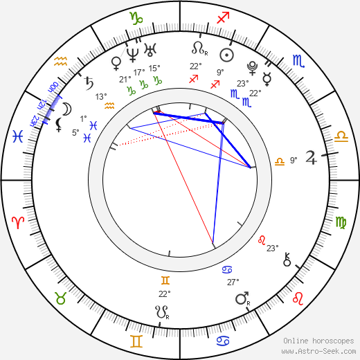 Viviana Ramos birth chart, biography, wikipedia 2024, 2025