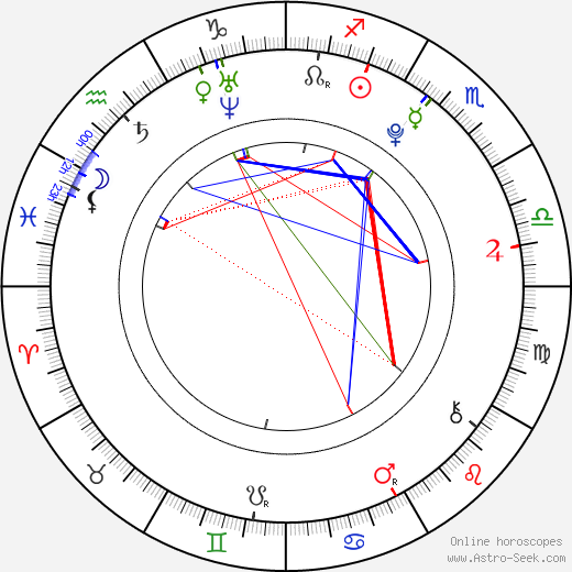 Viviana Ramos birth chart, Viviana Ramos astro natal horoscope, astrology
