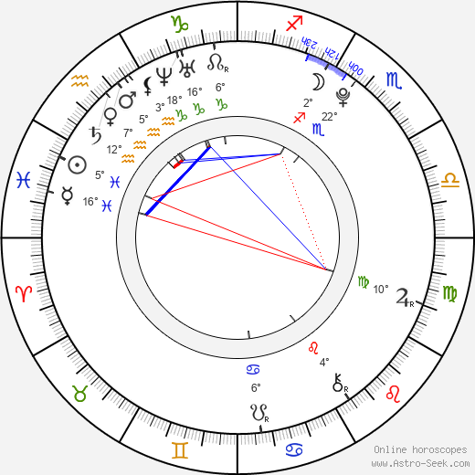 Amy Ruffle birth chart, biography, wikipedia 2023, 2024