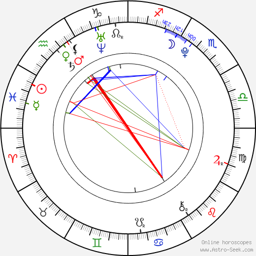 Amy Ruffle birth chart, Amy Ruffle astro natal horoscope, astrology