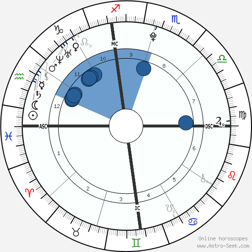 Andrew IV Murcia horoscope, astrology, sign, zodiac, date of birth, instagram