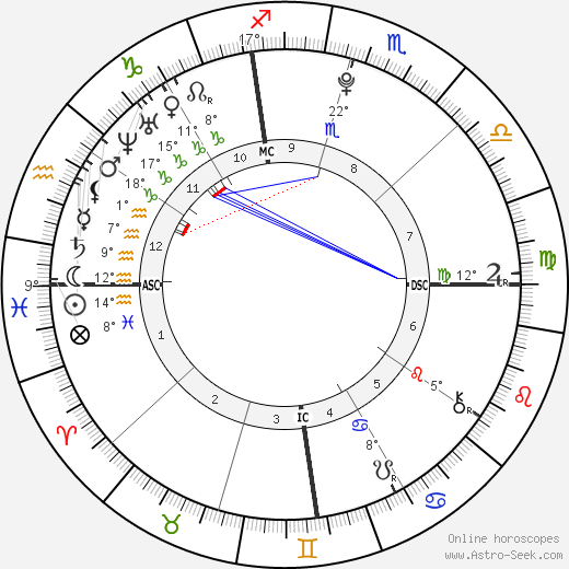 Andrew IV Murcia birth chart, biography, wikipedia 2024, 2025