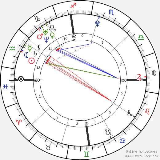 Andrew IV Murcia birth chart, Andrew IV Murcia astro natal horoscope, astrology