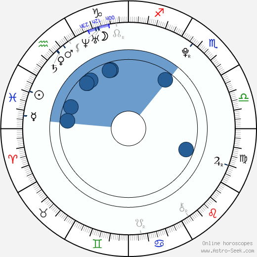 Annie Bovaird wikipedia, horoscope, astrology, instagram