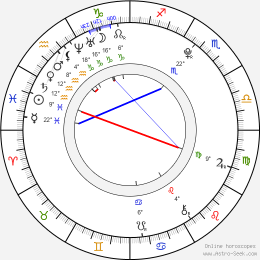 Annie Bovaird birth chart, biography, wikipedia 2024, 2025