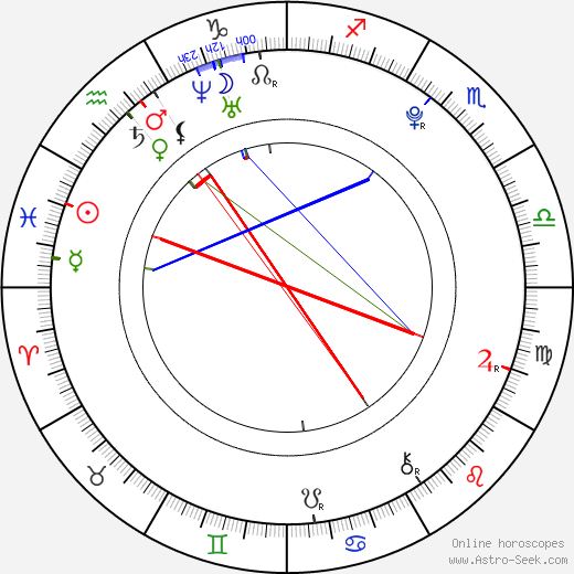 Annie Bovaird birth chart, Annie Bovaird astro natal horoscope, astrology
