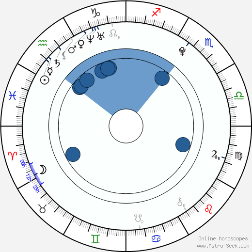 Avan Jogia horoscope, astrology, sign, zodiac, date of birth, instagram