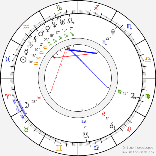 Avan Jogia birth chart, biography, wikipedia 2024, 2025