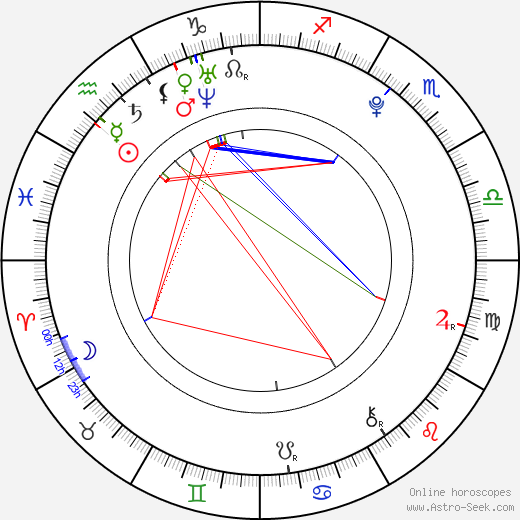 Avan Jogia birth chart, Avan Jogia astro natal horoscope, astrology