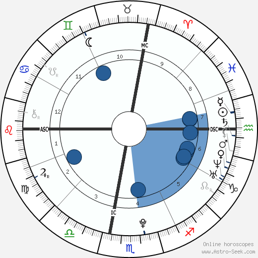 Bryan Matthew Wagner wikipedia, biography, birth chart, instagram Bryan Matthew Wagner wikipedia, horoscope, astrology, instagram