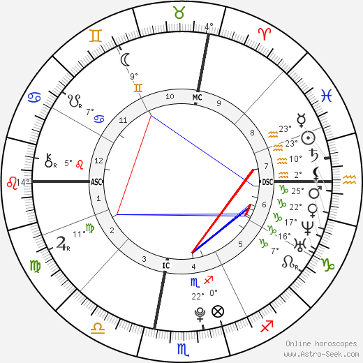 Bryan Matthew Wagner birth chart, biography, wikipedia 2024, 2025