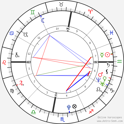 Bryan Matthew Wagner birth chart, Bryan Matthew Wagner astro natal horoscope, astrology